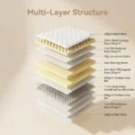 Hotel Grade Durable Memory Foam Hybrid Mattress Individual Pocket Spring Modern Bedroom Design Medium Rolled Box Noiseless - Image 5