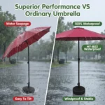 Heavy Duty Patio Umbrella,Waterproof Polyester,Thickened Aluminum Pole,Uv Resistant Outdoor Garden Commercial Sunshade - Image 6