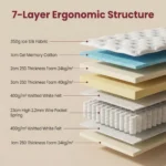 Comfy Orthopedic Memory Foam Hybrid Mattress With 7-zone Individual Pocket Spring Rolled In Box Noiseless Breathable Bedroom Use - Image 3