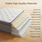 Wholesale Orthopedic Medium Memory Foam Hybrid Mattress 7-zone Individual Pocket Spring Rolled Box Noiseless Breathable Bedroom - Image 4