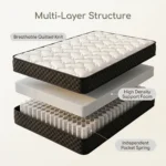 Compressed Mattress Series - Single 90x200x20cm & Double 160x200x20cm,Space-saving,Suitable For Home/hotel/apartment - Image 4