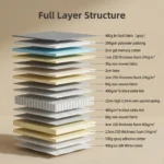 Hotel Grade Durable Foam Hybrid Mattress With Individual Pocket Spring Rolled In A Box Noiseless Breathable Bedroom Use - Image 4