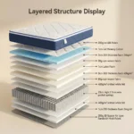 Durable Orthopedic Breathable Memory Foam Hybrid Mattress 7-zone Individual Pocket Spring 30cm Thickness Rolled Box For Bedroom - Image 3
