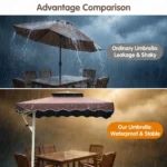 Heavy Duty Patio Umbrella,Waterproof Polyester,Thickened Aluminum Pole,Uv Resistant Outdoor Garden Commercial Sunshade - Image 6