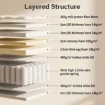 Hotel Grade Orthopedic Breathable Durable Foam Hybrid Mattress Individual Pocket Spring 30cm Thickness Rolled Box For Bedroom - Image 2