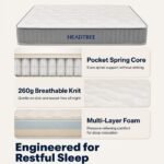 HEADTREE BLS-1 High Compression Coil Double Mattress, 1800×2000×200mm Large King Size Bed Mattress for Middle East Master Bedroom, Hotel & Holiday Apartment - Image 2