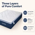 HEADTREE BLS-4 Plush Pocket Spring Mattress, 300mm Upgraded Comfort Mattress, Available in 1500×2000mm /1800×2000mm - Image 2