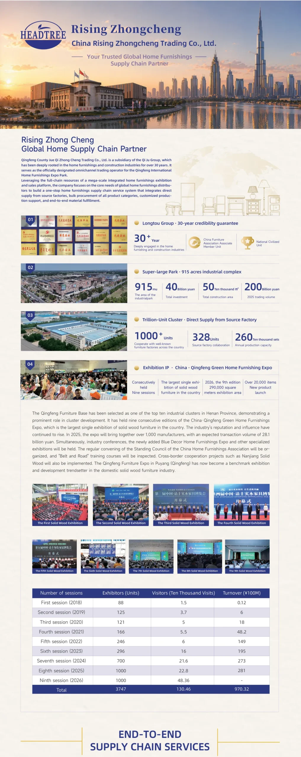 Rising Zhongcheng company profile part 1