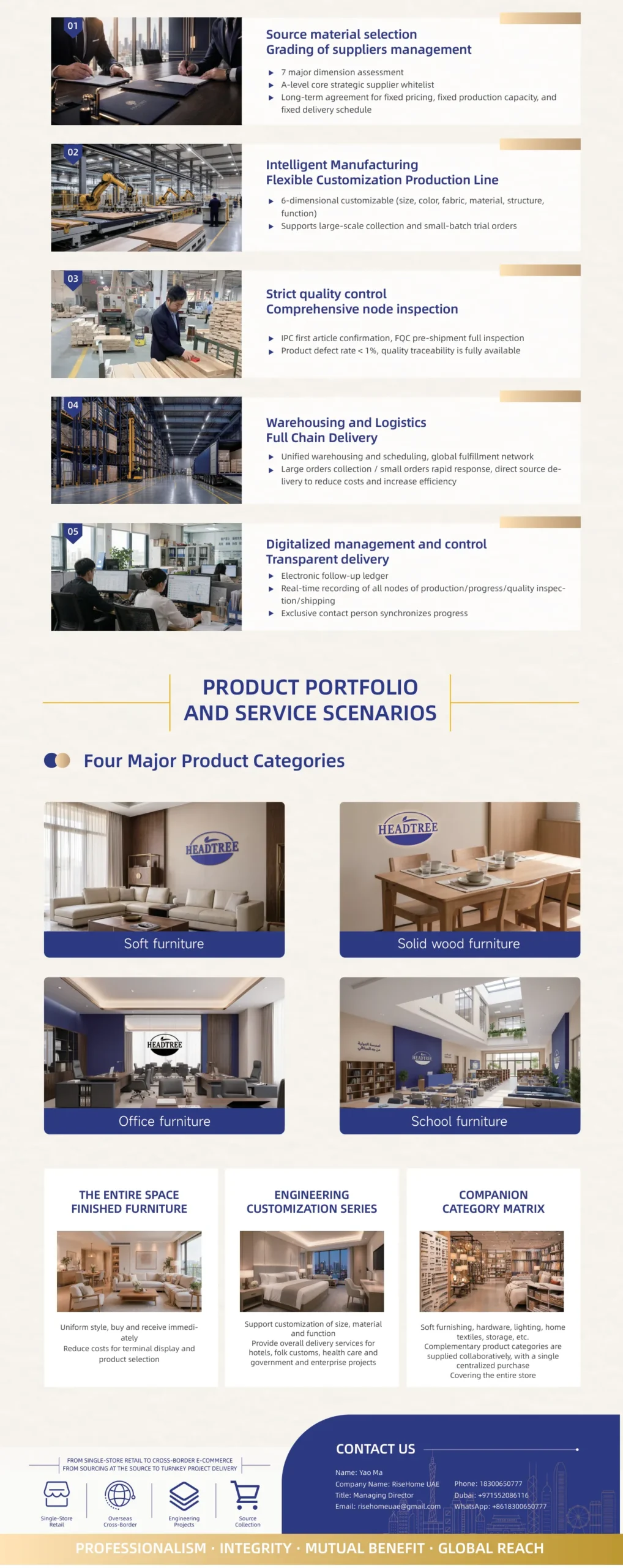 Rising Zhongcheng company profile part 2